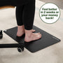 Indoor Earthing with GroundingWell Mat